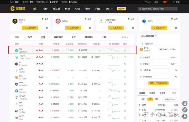 包含链上数据显示，区块链安全市场行情持续升温的词条