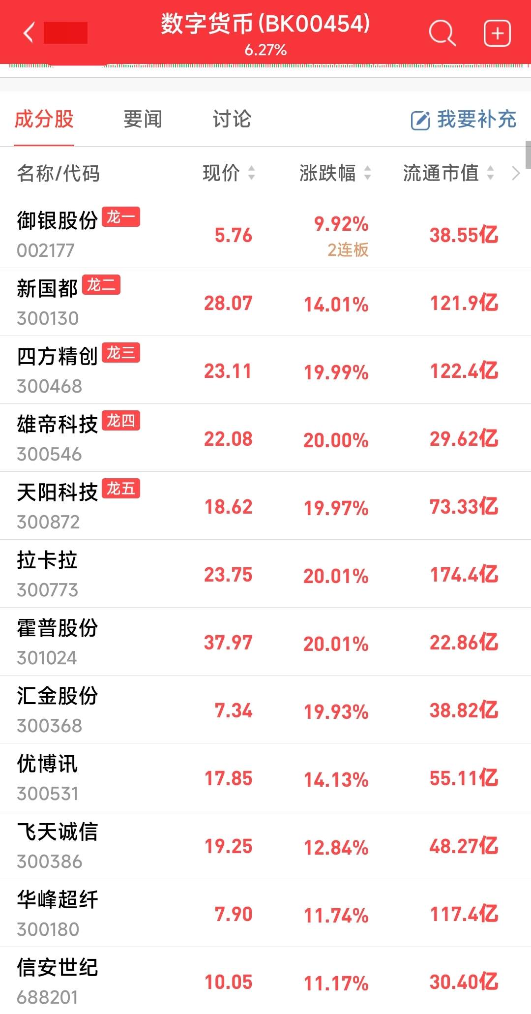 包含虚拟币监管政策或掀起新一轮牛市，政策环境持续变化。的词条
