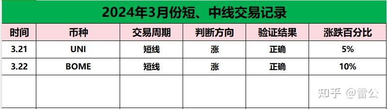 关于以太坊升级市场热度未减，资本市场反应积极。的信息